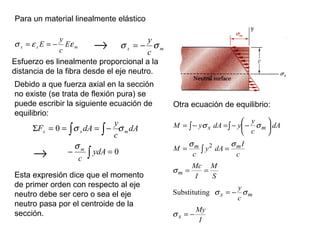Para un material linealmente elástico Esfuerzo es linealmente proporcional a la distancia de la fibra desde el eje neutro. Debido a que fuerza axial en la sección no existe (se trata de flexión pura) se puede escribir la siguiente ecuación de equilibrio: Esta expresión dice que el momento de primer orden con respecto al eje neutro debe ser cero o sea el eje neutro pasa por el centroide de la sección. Otra ecuación de equilibrio: 
