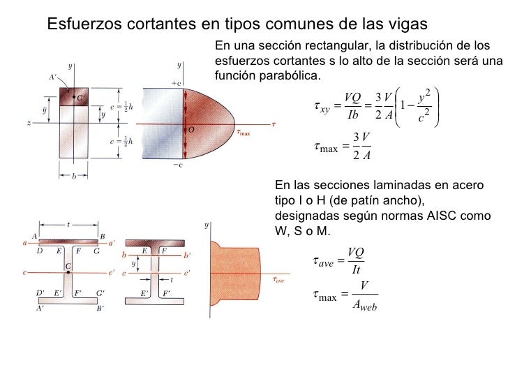 ESFUERZO CORTANTE EN VIGAS EPUB DOWNLOAD ESFUERZO CORTANTE EN VIGAS EPUB DOWNLOAD