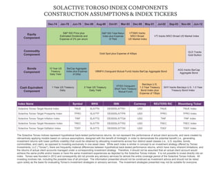 SOLACTIVE TOROSO INDEX COMPONENTS
CONSTRUCTION ASSUMPTIONS & INDEX TICKERS
10 Year US
Treasury
Daily Yield
BarCap Aggregate
Index plus Expense
of 22bp
VBMFX (Vanguard Mutual Fund) tracks BarCap Aggregate Bond
S&P 500 Price plus
Estimated Dividends and
Expense of 2% per anum
S&P 500 Total Retun
Index plus Expense
of 7bps
Equity
Component
Commodity
Component
Bonds
Component
Cash Equivalent
Component
Oct-91 Jun-12Dec-74 Jan-76 Jun-76 Dec-86 Aug-88 Dec-98 May-01 Jul-02 Sep-03 Nov-04
1 Year US Treasury
Daily
2 Year US Treasury
Daily Yield
VFISX (Vanguard
Short Term Treasury
Mutual Fund)
Barclays U.S.
1-3 Year Treasury
Bond Index plus
Expense of 15bps
SHY tracks Barclays U.S. 1-3 Year
Treasury Bond Index
VTSMX tracks
MSCI Broad
US Market Index
VTI tracks MSCI Broad US Market Index
AGG tracks BarCap
Aggregate Bond
Gold Spot plus Expense of 40bps
GLD Tracks
Gold Bullion
Mar-93
The Solactive Toroso Indices represent hypothetical back-tested performance returns, do not represent the performance of actual client accounts, and were created by
retroactively applying models based on various assumptions, designed with the benefit of hindsight, in order to demonstrate the potential benefit (i.e., generating
investment returns with lower portfolio volatility) that could be obtained by allocating investments across four distinct asset classes (i.e., U.S. equities, bonds,
commodities, and cash), as opposed to investing exclusively in one asset class. While each index is similar in concept to an investment strategy offered by Toroso
Investments, LLC (“Toroso”), there are frequently material differences between hypothetical back-tested performance returns, which have many inherent limitations, and
the returns of actual client accounts managed under a corresponding investment strategy. Therefore, it should not be assumed that an actual client account would
achieve the same profits and/or losses or have the same investment experiences as depicted by the Solactive Toroso Indices. It is not possible to invest directly into an
index. Toroso was founded in 2012 and consequently did not provide any advisory services for almost the entire coverage period of the Solactive Toroso Indices. All
investing involves risk, including the possible loss of all principal. The information presented should not be construed as investment advice and should not be relied
upon solely as the basis for evaluating Toroso’s investment strategies or advisory services. The investment strategies presented may not be suitable for everyone.
Index Name Symbol WKN ISIN Currency REUTERS RIC Bloomberg Ticker
Solactive Toroso Target Neutral Index TNUE SLA7TN DE000SLA7TN1 USD .TNUE TNUE Index
Solactive Toroso Target Prosperity Index TPRO SLA7TP DE000SLA7TP6 USD .TPRO TPRO Index
TINF SLA7TQ DE000SLA7TQ4 USD .TINF TINF Index
Solactive Toroso Target Recession Index TREC SLA7TR DE000SLA7TR2 USD .TREC TREC Index
TDEF SLA7TS DE000SLA7TS0 USD .TDEF TDEF Index
 