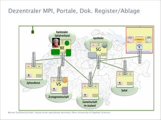 Berner Fachhochschule | Haute école spécialisée bernoise | Bern University of Applied Sciences
Dezentraler MPI, Portale, Dok. Register/Ablage
SG
VS
BE
 