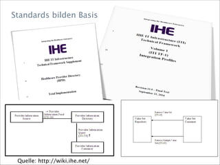 Berner Fachhochschule | Haute école spécialisée bernoise | Bern University of Applied Sciences
Standards bilden Basis
Quelle: http://wiki.ihe.net/
 