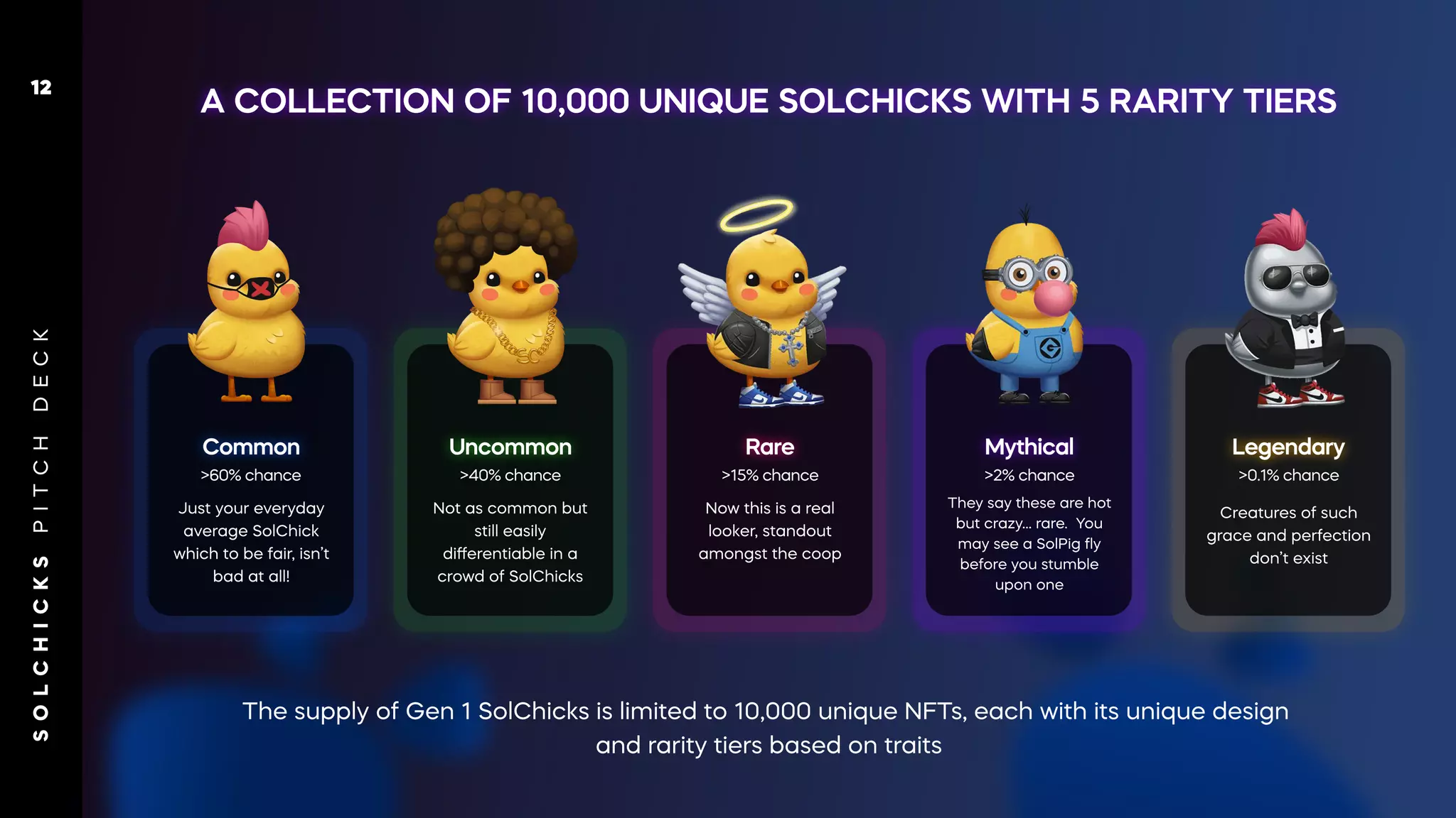 A COLLECTION OF 10,000 UNIQUE SOLCHICKS WITH 5 RARITY TIERS
The supply of Gen 1 SolChicks is limited to 10,000 unique NFTs, each with its unique design
and rarity tiers based on traits
Common
>60% chance
Just your everyday
average SolChick
which to be fair, isn’t
bad at all!
Uncommon
>40% chance
Not as common but
still easily
diﬀerentiable in a
crowd of SolChicks
Rare
>15% chance
Now this is a real
looker, standout
amongst the coop
Mythical
>2% chance
They say these are hot
but crazy… rare. You
may see a SolPig ﬂy
before you stumble
upon one
Legendary
>0.1% chance
Creatures of such
grace and perfection
don’t exist
S
O
L
C
H
I
C
K
S
P
I
T
C
H
D
E
C
K
12
 