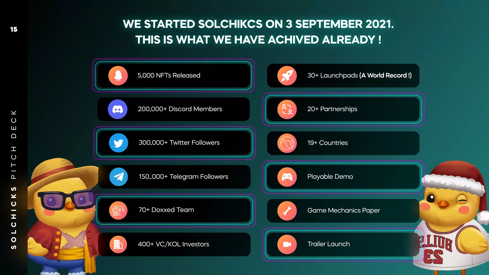 WE STARTED SOLCHIKCS ON 3 SEPTEMBER 2021.
THIS IS WHAT WE HA
VE ACHIVED ALREADY !
5,000 NFTs Released
200,000+ Discord Members
300,000+ Twitter Followers
150,.000+ Telegram Followers
70+ Doxxed Team
400+ VC/KOL Investors
30+ Launchpads (A W
orld Record !)
20+ Partnerships
19+ Countries
Playable Demo
Game Mechanics Paper
T
railer Launch
S
O
L
C
H
I
C
K
S
P
I
T
C
H
D
E
C
K
15
 