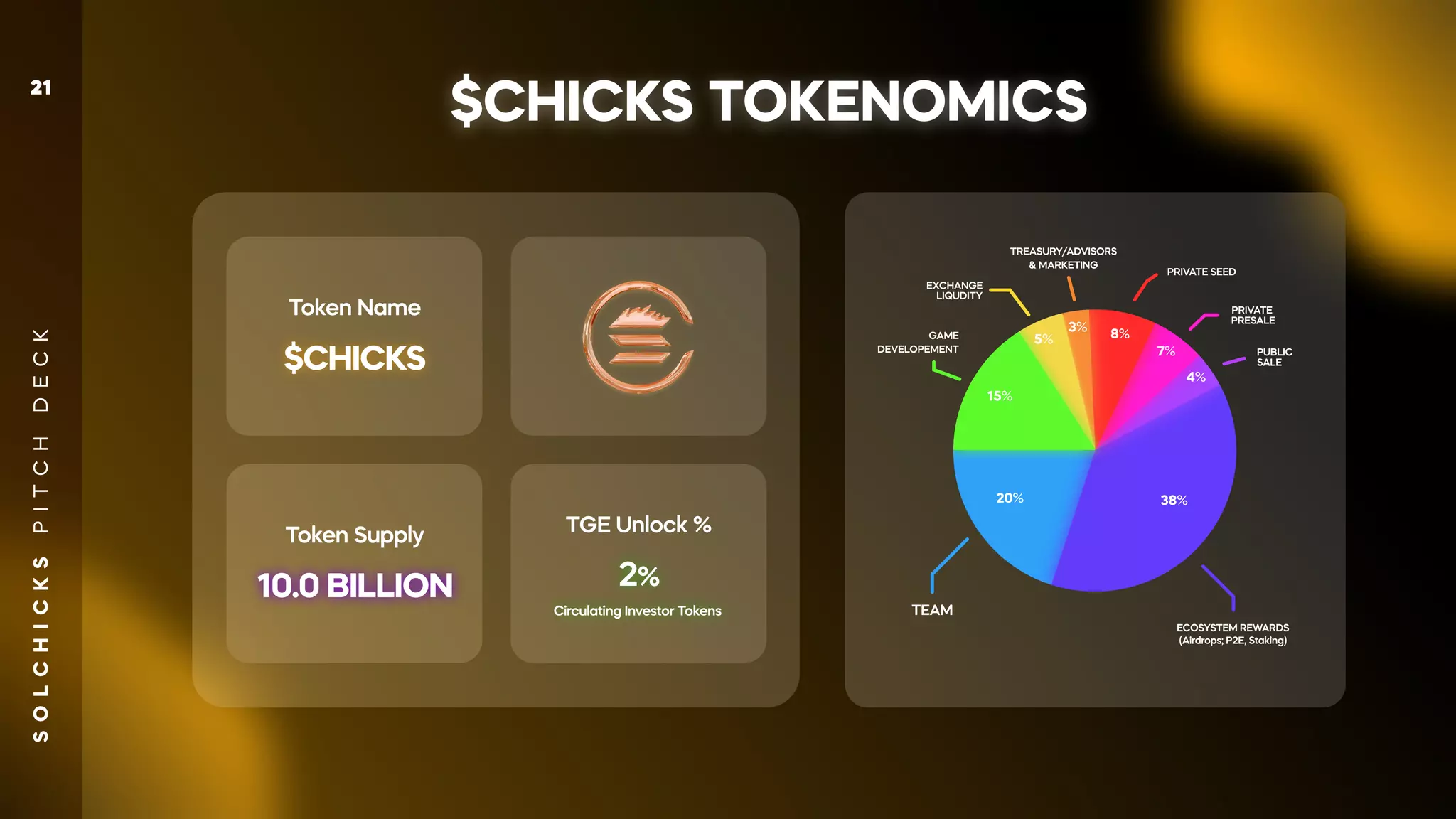 S
O
L
C
H
I
C
K
S
P
I
T
C
H
D
E
C
K
21
T
oken Name
$CHICKS
TGE Unlock %
Circulating Investor T
okens
2%
10.0 BILLION
T
oken Supply
TEAM
ECOSYSTEM REWARDS
(Airdrops; P2E, Staking)
GAME
DEVELOPEMENT
EXCHANGE
LIQUDITY
TREASURY
/ADVISORS
& MARKETING
PRIVATE SEED
PRIVATE
PRESALE
PUBLIC
SALE
$CHICKS TOKENOMICS
7%
4%
38%
20%
8%
5%
3%
15%
5%
 