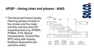 Comprehensive Training on Advanced Product Quality Planning (APQP) and ...