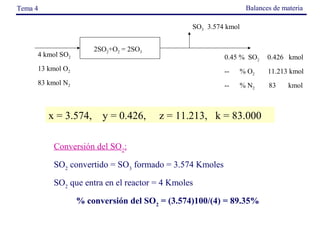 Balances de materia

Tema 4
SO3   3.574 kmol

4 kmol SO2

2SO2+O2 = 2SO3

0.45 %  SO2        0.426   kmol

13 kmol O2

--      % O2             11.213 kmol

83 kmol N2

--      % N2              83       kmol

x = 3.574,    y = 0.426,     z = 11.213,   k = 83.000
Conversión del SO2:
SO2 convertido = SO3 formado = 3.574 Kmoles
SO2 que entra en el reactor = 4 Kmoles
% conversión del SO2 = (3.574)100/(4) = 89.35%

 