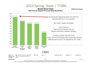 2013)Spring,)Texas)|)77386
Market Share Totals

BHGRE Gary Greene

Achieving)the)Highest)Possible)Price)with)the
Best)Possible)Terms)is)no)accident.
We)make)it)happen)by)design.
Let)us)help)you)
Maximize)Your)Results)with)our
Modern)Day)Seller’sGMarket)Strategy.
Contact)us)today:)281G367G3531
BeQer)Homes)And)Gardens)Real)Estate)Gary)Greene
9000)Research)Forest,)The)Woodlands)TX,)77381

MLS: HAR

Date: 01/01/2013 - 12/31/2013

Property Types:

Single-Family: (Free Standing, Patio Home)

Type: Broker

ZIP Codes:

Status: Sold

Price: All

Construction Type: All

Bedrooms: All

Bathrooms: All

77386

1 of 2
Information not guaranteed. © 2014 - 2015 Terradatum and its suppliers and licensors (http://www.terradatum.com/metrics/licensors).
© 2014 - 2015 Houston Association of Realtors Certain information contained herein is derived from information which is the licensed property of, and copyrighted by, Houston Association of Realtors

01/11/14

 