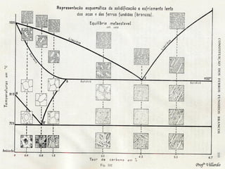 Profº Villardo 
Prof 