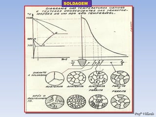 Profº Villardo 
SOLDAGEM  