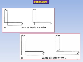 SOLDAGEM 
53  