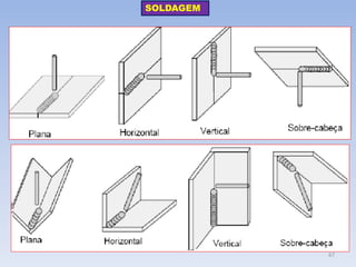 SOLDAGEM 
67  