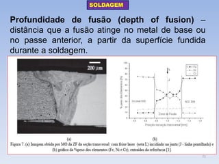 Profundidade de fusão (depth of fusion) – distância que a fusão atinge no metal de base ou no passe anterior, a partir da superfície fundida durante a soldagem. 
SOLDAGEM 
71  