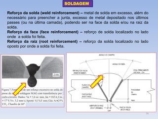 Reforço da solda (weld reinforcement) – metal de solda em excesso, além do necessário para preencher a junta, excesso de metal depositado nos últimos passes (ou na última camada), podendo ser na face da solda e/ou na raiz da solda. 
Reforço da face (face reinforcement) – reforço de solda localizado no lado onde a solda foi feita. 
Reforço da raiz (root reinforcement) – reforço da solda localizado no lado oposto por onde a solda foi feita. 
SOLDAGEM 
74  