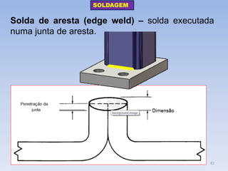 Solda de aresta (edge weld) – solda executada numa junta de aresta. 
SOLDAGEM 
82  