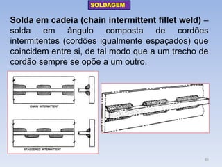 Solda em cadeia (chain intermittent fillet weld) – solda em ângulo composta de cordões intermitentes (cordões igualmente espaçados) que coincidem entre si, de tal modo que a um trecho de cordão sempre se opõe a um outro. 
SOLDAGEM 
85  