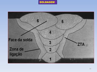 SOLDAGEM 
92  