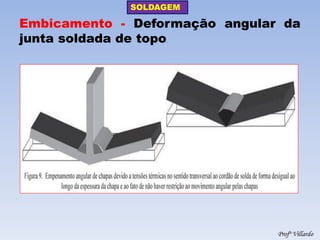SOLDAGEM 
Profº Villardo 
Embicamento - Deformação angular da junta soldada de topo.  
