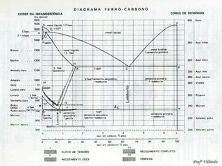 Profº Villardo 
Prof 