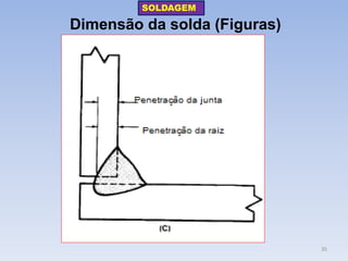 Dimensão da solda (Figuras) 
SOLDAGEM 
35  