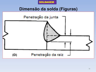 Dimensão da solda (Figuras) 
SOLDAGEM 
36  