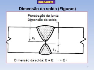Dimensão da solda (Figuras) 
SOLDAGEM 
37  