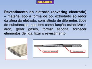 Revestimento do eletrodo (covering electrodo) – material sob a forma de pó, extrudado ao redor da alma do eletrodo, consistindo de diferentes tipos de substâncias, que tem como função estabilizar o arco, gerar gases, formar escória, fornecer elementos de liga, fixar o revestimento. 
Alma não revestida 
Revestimento 
SOLDAGEM 
76  