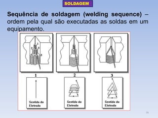Sequência de soldagem (welding sequence) – ordem pela qual são executadas as soldas em um equipamento. 
SOLDAGEM 
79  