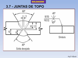 SOLDAGEM 
Profº Villardo 
3.7 - JUNTAS DE TOPO  