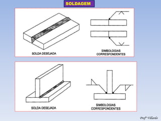 SOLDAGEM 
Profº Villardo  