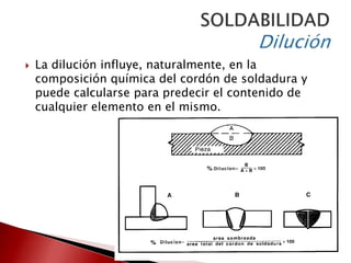 Soldabilidad | PPTX