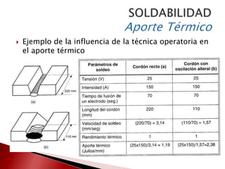 Soldabilidad | PPTX