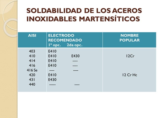 Soldabilidad en aceros estructurales .pdf