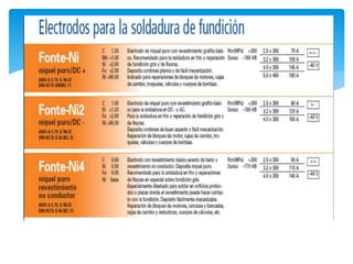 Soldabilidad de los metales | PPTX
