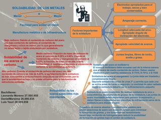 Soldabilidad de los metales (1) | PDF