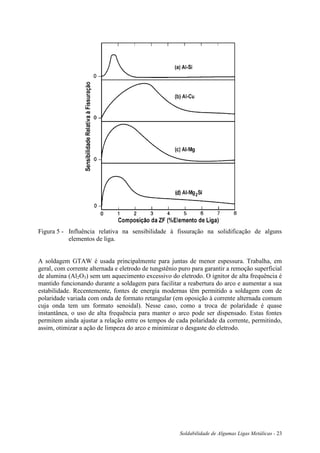 Soldabilidade de Algumas Ligas Metálicas - 23
Figura 5 - Influência relativa na sensibilidade à fissuração na solidificação de alguns
elementos de liga.
A soldagem GTAW é usada principalmente para juntas de menor espessura. Trabalha, em
geral, com corrente alternada e eletrodo de tungstênio puro para garantir a remoção superficial
de alumina (Al2O3) sem um aquecimento excessivo do eletrodo. O ignitor de alta frequência é
mantido funcionando durante a soldagem para facilitar a reabertura do arco e aumentar a sua
estabilidade. Recentemente, fontes de energia modernas têm permitido a soldagem com de
polaridade variada com onda de formato retangular (em oposição à corrente alternada comum
cuja onda tem um formato senoidal). Nesse caso, como a troca de polaridade é quase
instantânea, o uso de alta frequência para manter o arco pode ser dispensado. Estas fontes
permitem ainda ajustar a relação entre os tempos de cada polaridade da corrente, permitindo,
assim, otimizar a ação de limpeza do arco e minimizar o desgaste do eletrodo.
 