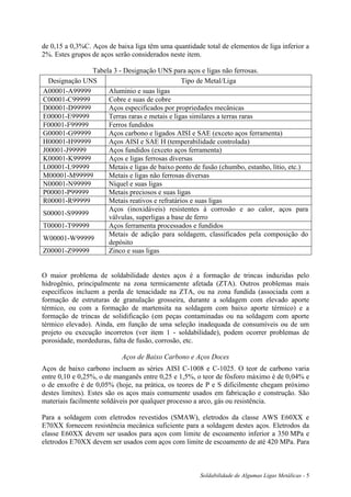 Soldabilidade de Algumas Ligas Metálicas - 5
de 0,15 a 0,3%C. Aços de baixa liga têm uma quantidade total de elementos de liga inferior a
2%. Estes grupos de aços serão considerados neste item.
Tabela 3 - Designação UNS para aços e ligas não ferrosas.
Designação UNS Tipo de Metal/Liga
A00001-A99999 Alumínio e suas ligas
C00001-C99999 Cobre e suas de cobre
D00001-D99999 Aços especificados por propriedades mecânicas
E00001-E99999 Terras raras e metais e ligas similares a terras raras
F00001-F99999 Ferros fundidos
G00001-G99999 Aços carbono e ligados AISI e SAE (exceto aços ferramenta)
H00001-H99999 Aços AISI e SAE H (temperabilidade controlada)
J00001-J99999 Aços fundidos (exceto aços ferramenta)
K00001-K99999 Aços e ligas ferrosas diversas
L00001-L99999 Metais e ligas de baixo ponto de fusão (chumbo, estanho, lítio, etc.)
M00001-M99999 Metais e ligas não ferrosas diversas
N00001-N99999 Níquel e suas ligas
P00001-P99999 Metais preciosos e suas ligas
R00001-R99999 Metais reativos e refratários e suas ligas
S00001-S99999
Aços (inoxidáveis) resistentes à corrosão e ao calor, aços para
válvulas, superligas a base de ferro
T00001-T99999 Aços ferramenta processados e fundidos
W00001-W99999
Metais de adição para soldagem, classificados pela composição do
depósito
Z00001-Z99999 Zinco e suas ligas
O maior problema de soldabilidade destes aços é a formação de trincas induzidas pelo
hidrogênio, principalmente na zona termicamente afetada (ZTA). Outros problemas mais
específicos incluem a perda de tenacidade na ZTA, ou na zona fundida (associada com a
formação de estruturas de granulação grosseira, durante a soldagem com elevado aporte
térmico, ou com a formação de martensita na soldagem com baixo aporte térmico) e a
formação de trincas de solidificação (em peças contaminadas ou na soldagem com aporte
térmico elevado). Ainda, em função de uma seleção inadequada de consumíveis ou de um
projeto ou execução incorretos (ver item 1 - soldabilidade), podem ocorrer problemas de
porosidade, mordeduras, falta de fusão, corrosão, etc.
Aços de Baixo Carbono e Aços Doces
Aços de baixo carbono incluem as séries AISI C-1008 e C-1025. O teor de carbono varia
entre 0,10 e 0,25%, o de manganês entre 0,25 e 1,5%, o teor de fósforo máximo é de 0,04% e
o de enxofre é de 0,05% (hoje, na prática, os teores de P e S dificilmente chegam próximo
destes limites). Estes são os aços mais comumente usados em fabricação e construção. São
materiais facilmente soldáveis por qualquer processo a arco, gás ou resistência.
Para a soldagem com eletrodos revestidos (SMAW), eletrodos da classe AWS E60XX e
E70XX fornecem resistência mecânica suficiente para a soldagem destes aços. Eletrodos da
classe E60XX devem ser usados para aços com limite de escoamento inferior a 350 MPa e
eletrodos E70XX devem ser usados com aços com limite de escoamento de até 420 MPa. Para
 