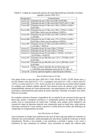Soldabilidade de Algumas Ligas Metálicas - 7
Tabela 4 - Código de composição química do metal depositado por eletrodos revestidos
segundo a norma AWS A5.5.
Designação Características
Exxxx-A1 Eletrodos de aço C-Mo com 0,40 a 0,65%Mo.
Exxxx-B1 Eletrodos de aço Cr-Mo com 0,40 a 0,65% de Cr e Mo.
Exxxx-B2 Eletrodos de aço Cr-Mo com 1,00 a 1,50%Cr e 0,40 a
0,65%Mo.
Exxxx-B2L Eletrodos de aço Cr-Mo com 1,00 a 1,50%Cr e 0,40 a
0,65%Mo e baixo teor de carbono (<0,05%)..
Exxxx-B3 Eletrodos de aço Cr-Mo com 2,00 a 2,50%Cr e 0,90 a
1,20%Mo.
Exxxx-B4L Eletrodos de aço Cr-Mo com 1,75 a 2,25%Cr e 0,40 a
0,65%Mo e baixo teor de carbono (<0,05%).
Exxxx-B5 Eletrodos de aço Cr-Mo com 0,40 a 0,60%Cr e 1,00 a
1,25%Mo e <0,05%V.
Exxxx-C1 Eletrodos de aço Ni com 2,00 a 2,75%Ni.
Exxxx-C2 Eletrodos de aço Ni com 3,00 a 3,75%Ni.
Exxxx-C3 Eletrodos de aço Ni com 0,80 a 1,10%Ni, <0,15%Cr,
<0,35%Mo e <0,05%V.
Exxxx-D1 Eletrodos de aço Mn-Mo com 1,25 a 1,75%Mn e 0,25-
0,45%Mo.
Exxxx-D2 Eletrodos de aço Mn-Mo com 1,65 a 2,00%Mn e 0,25-
0,45%Mo.
Exxxx-G Todos os outros eletrodos de aço baixa liga com
>1,00%Mn mais diferentes teores de Ni, Cr, Mo e V.
Exxxx-M Classes especiais ligadas a especificações militares.
Aços de Baixa Liga ao Cromo
Este grupo inclui os aços dos tipos AISI 5015, 5160, 50100, 51100 e 52100. Nestes aços, o
teor de carbono varia entre 0,12 e 1,1%, o manganês varia entre 0,3 e 1,0%, o silício entre 0,2
e 0,3% e o cromo entre 0,2 e 1,6%. Aços com teor de C próximo de seu limite inferior podem
ser soldados sem nenhum cuidado especial. Para maiores teores de carbono (e de cromo), a
temperabilidade aumenta de forma pronunciada e pré-aquecimentos de até 400ºC podem ser
necessários, particularmente para juntas de maior espessura. Eletrodos revestidos com sufixo
B devem ser usados.
Os exemplos anteriores ilustram a importância de, na seleção de um consumível para aços de
baixa liga, ajustar a resistência mecânica e a composição química do deposito de solda de
acordo com as características do metal base. Contudo, nem sempre existe disponível um
consumível capaz de depositar material com composição igual ao metal base, sendo preciso
selecionar consumível o mais similar o possível e avaliar possíveis efeitos das diferenças de
composição no comportamento da solda.
Aços Resistentes ao Tempo
Aços resistentes ao tempo (aços patináveis) são aços de baixa liga que podem ser expostos ao
ambiente sem serem pintados, sendo protegidos por uma densa camada de óxido que se forma
naturalmente. Devido a esta camada, a sua resistência a corrosão é quatro a seis vezes a
resistência de aços estruturais ao carbono. Aços resistentes ao tempo são cobertos pela
 