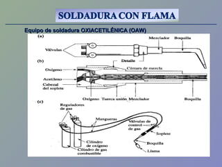 Equipo de soldadura OXIACETILÉNICA (OAW)Equipo de soldadura OXIACETILÉNICA (OAW)
 