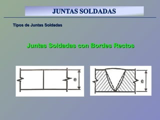 Tipos de Juntas SoldadasTipos de Juntas Soldadas
Juntas Soldadas con Bordes RectosJuntas Soldadas con Bordes Rectos
 