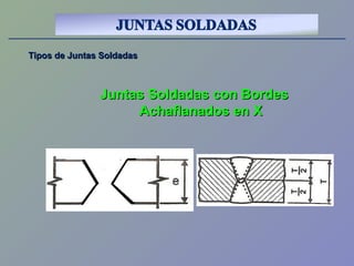Tipos de Juntas SoldadasTipos de Juntas Soldadas
Juntas Soldadas con BordesJuntas Soldadas con Bordes
Achaflanados en XAchaflanados en X
 