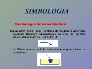 Simbología de La Soldadura
Según ANSI Y32.3 1969 Graficas de Soldadura AmericanSegún ANSI Y32.3 1969 Graficas de Soldadura American
Nacional Standard (dimensiones en mm), la porciónNacional Standard (dimensiones en mm), la porción
básica del símbolo es ;básica del símbolo es ; LA FLECHALA FLECHA
La Flecha apunta hacia la Junta donde se quiere hacer laLa Flecha apunta hacia la Junta donde se quiere hacer la
soldadurasoldadura
 