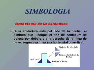 Simbología de La Soldadura
 Si la soldadura está del lado de la flecha elSi la soldadura está del lado de la flecha el
símbolo que indique el tipo de soldadura sesímbolo que indique el tipo de soldadura se
coloca por debajo o a la derecha de la línea decoloca por debajo o a la derecha de la línea de
base, según esa línea sea horizontal o vertical.base, según esa línea sea horizontal o vertical.
 