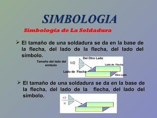 Simbología de La Soldadura
 El tamaño de una soldadura se da en la base deEl tamaño de una soldadura se da en la base de
la flecha, del lado de la flecha, del lado della flecha, del lado de la flecha, del lado del
símbolo.símbolo.
Tamaño del lado del
símbolo
 El tamaño de una soldadura se da en la base deEl tamaño de una soldadura se da en la base de
la flecha, del lado de la flecha, del lado della flecha, del lado de la flecha, del lado del
símbolo.símbolo.
Del Otro Lado
Lado de Flecha
Otro Lado
Lado de Flecha
 
