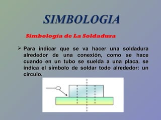 Simbología de La Soldadura
 Para indicar que se va hacer una soldaduraPara indicar que se va hacer una soldadura
alrededor de una conexión, como se hacealrededor de una conexión, como se hace
cuando en un tubo se suelda a una placa, secuando en un tubo se suelda a una placa, se
indica el símbolo de soldar todo alrededor: unindica el símbolo de soldar todo alrededor: un
circulo.circulo.
 