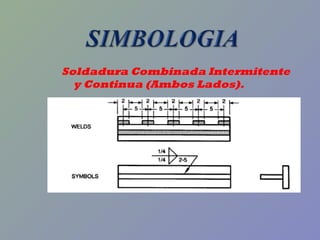 Soldadura Combinada Intermitente
y Continua (Ambos Lados).
 