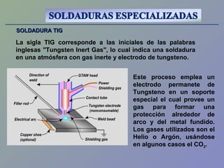 SOLDADURA TIGSOLDADURA TIG
La sigla TIG corresponde a las iníciales de las palabras
inglesas "Tungsten Inert Gas", lo cual indica una soldadura
en una atmósfera con gas inerte y electrodo de tungsteno.
Este proceso emplea un
electrodo permanete de
Tungsteno en un soporte
especial el cual provee un
gas para formar una
protección alrededor de
arco y del metal fundido.
Los gases utilizados son el
Helio o Argón, usándose
en algunos casos el CO2.
 