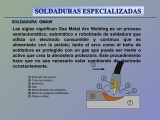 SOLDADURA GMAWSOLDADURA GMAW
Las siglas significan Gas Metal Arc Welding es un proceso
semiautomático, automático o robotizado de soldadura que
utiliza un electrodo consumible y continuo que es
alimentado con la pistola; tanto el arco como el baño de
soldadura es protegido con un gas que puede ser inerte o
activo que crea la atmósfera protectora. Este procedimiento
hace que no sea necesario estar cambiando de electrodo
constantemente.
(1) Dirección de avance,
(2) Tubo de contacto,
(3) Electrodo,
(4) Gas
(5) Metal derretido de soldadura,
(6) Metal de soldadura solidificado,
(7) Pieza a soldar.
 