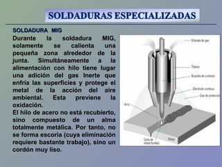 SOLDADURA MIGSOLDADURA MIG
Durante la soldadura MIG,
solamente se calienta una
pequeña zona alrededor de la
junta. Simultáneamente a la
alimentación con hilo tiene lugar
una adición del gas Inerte que
enfría las superficies y protege el
metal de la acción del aire
ambiental. Esta previene la
oxidación.
El hilo de acero no está recubierto,
sino compuesto de un alma
totalmente metálica. Por tanto, no
se forma escoria (cuya eliminación
requiere bastante trabajo), sino un
cordón muy liso.
 