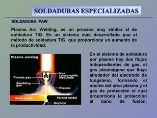 SOLDADURA PAWSOLDADURA PAW
Plasma Arc Welding, es un proceso muy similar al de
soldadura TIG. Es un sistema más desarrollado que el
método de soldadura TIG, que proporciona un aumento de
la productividad.
En el sistema de soldadura
por plasma hay dos flujos
independientes de gas, el
gas plasmágeno que fluye
alrededor del electrodo de
tungsteno, formando el
núcleo del arco plasma y el
gas de protección el cual
proporciona la protección
al baño de fusión.
 