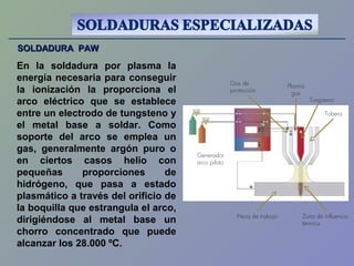 SOLDADURA PAWSOLDADURA PAW
En la soldadura por plasma la
energía necesaria para conseguir
la ionización la proporciona el
arco eléctrico que se establece
entre un electrodo de tungsteno y
el metal base a soldar. Como
soporte del arco se emplea un
gas, generalmente argón puro o
en ciertos casos helio con
pequeñas proporciones de
hidrógeno, que pasa a estado
plasmático a través del orificio de
la boquilla que estrangula el arco,
dirigiéndose al metal base un
chorro concentrado que puede
alcanzar los 28.000 ºC.
Gas de
protección
Tungsteno
Plasma
gas
Tobera
Pieza de trabajo
Generador
arco piloto
Zona de influencia
térmica
 